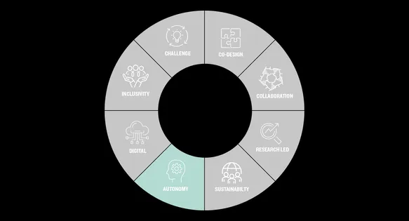 A wheel with different headings relating to the curriculum design principles. Autonomy is highlighted in blue.