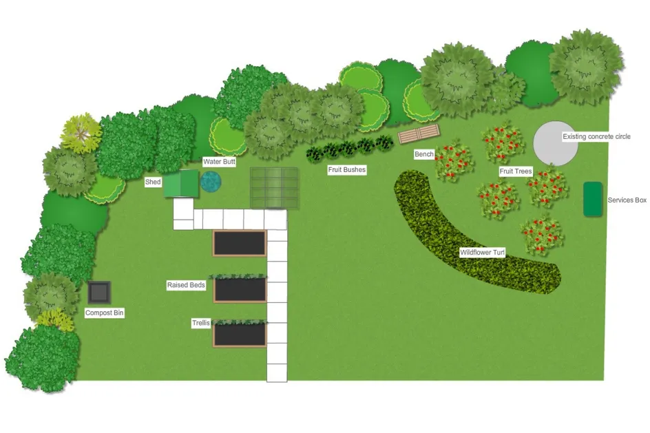 Illustration of the proposed campus allotment showing raised beds, compost bin, shed, water butt, fruit bushes and trees, wildflower area, bench, and pathways.